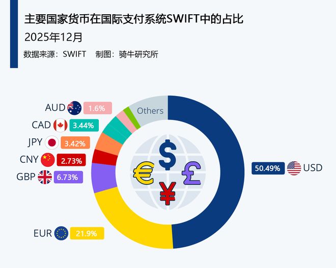 欲挑战美元霸主地位,中国需要重建货币管理体系 欲挑战美元霸主地位,中国需要重建货币管理体系