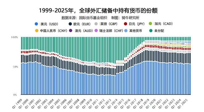 欲挑战美元霸主地位,中国需要重建货币管理体系 欲挑战美元霸主地位,中国需要重建货币管理体系