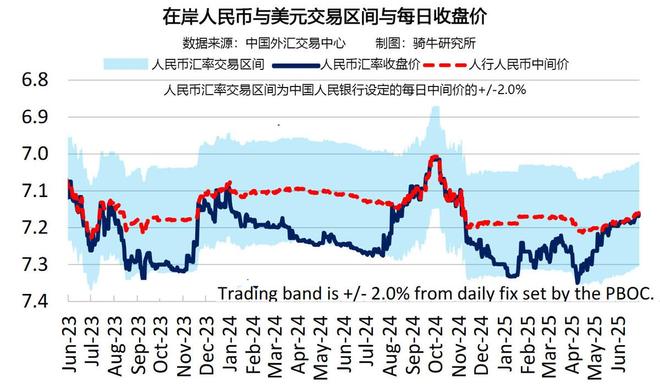 欲挑战美元霸主地位,中国需要重建货币管理体系 欲挑战美元霸主地位,中国需要重建货币管理体系