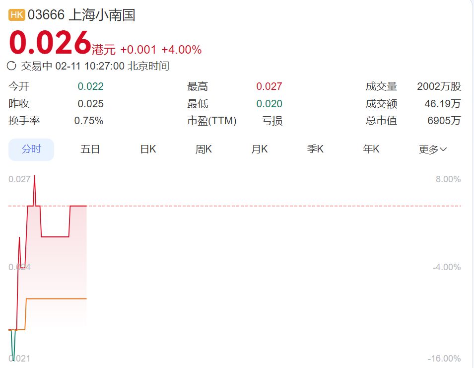 深夜宣布10店停业，知名餐厅股价一度跳水16%！