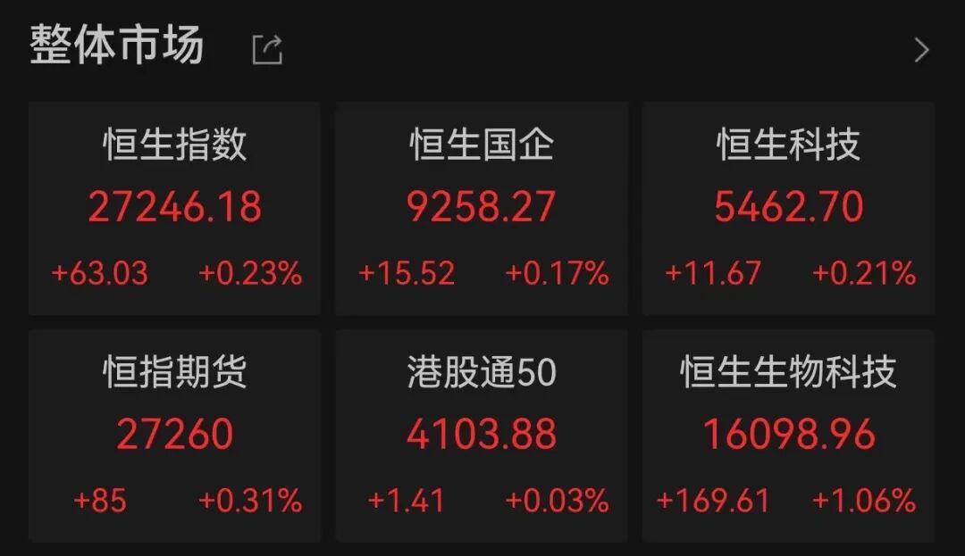 三大指数低开，Seedance概念继续活跃，影视院线板块回调；港股小幅高开丨开盘播报