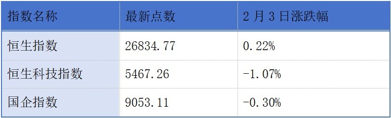 丹诺医药递表港交所；碧桂园称2025年完成房屋交付近17万套丨港交所早参