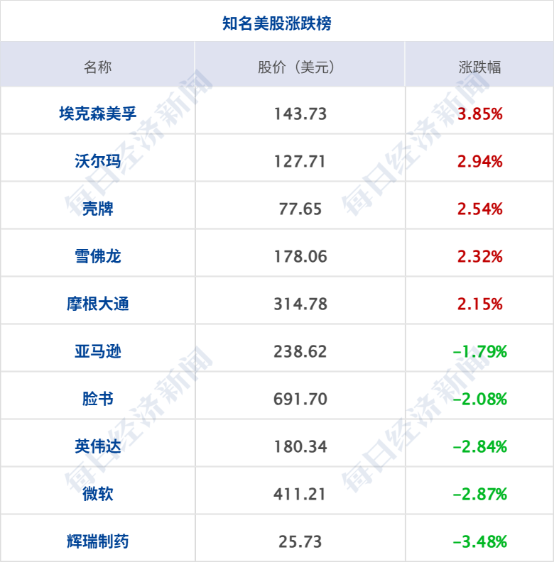 美军击落一架接近航母的伊朗无人机；原油大涨！白银涨8%，黄金涨6%；央行开展8000亿买断式逆回购；周生生回应“足金挂坠检出铁”丨每经早参