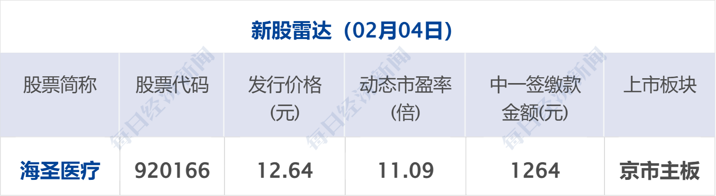 美军击落一架接近航母的伊朗无人机；原油大涨！白银涨8%，黄金涨6%；央行开展8000亿买断式逆回购；周生生回应“足金挂坠检出铁”丨每经早参