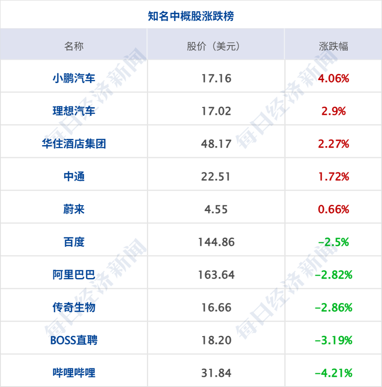 美军击落一架接近航母的伊朗无人机；原油大涨！白银涨8%，黄金涨6%；央行开展8000亿买断式逆回购；周生生回应“足金挂坠检出铁”丨每经早参