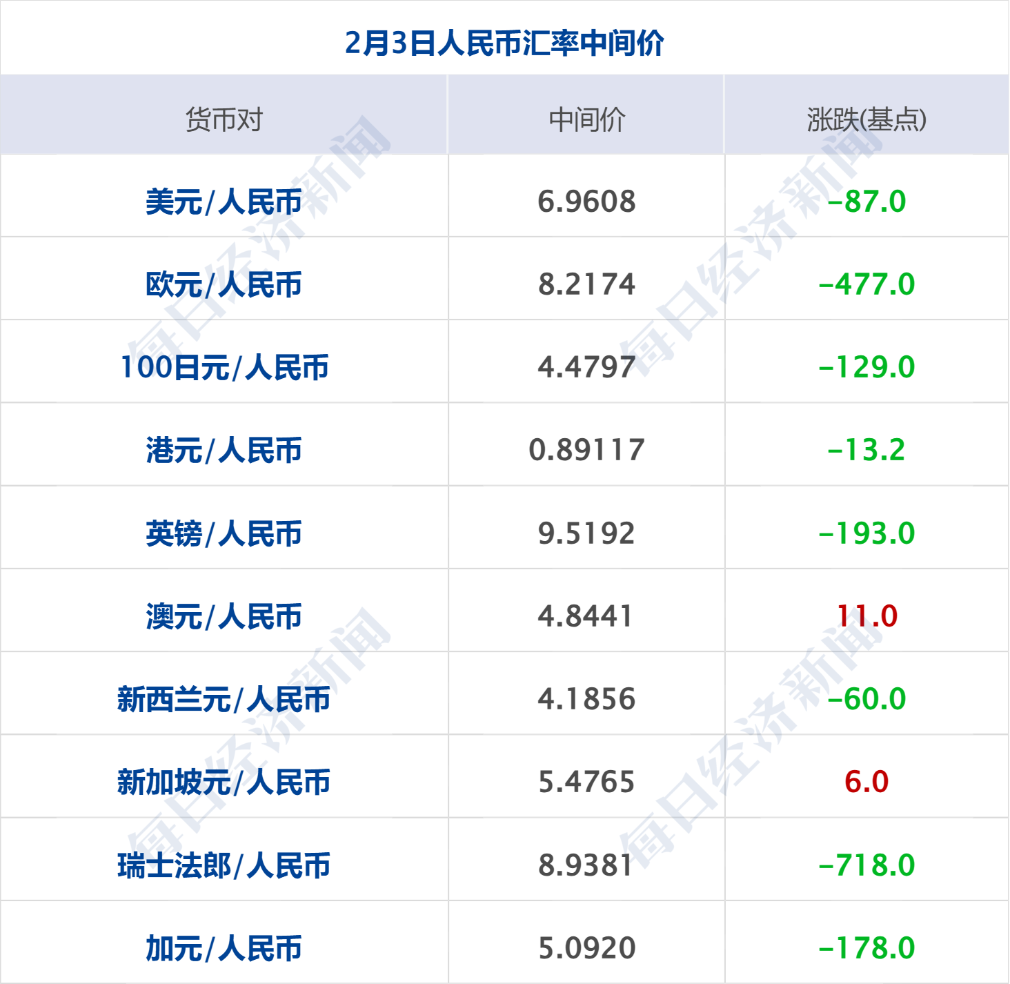 美军击落一架接近航母的伊朗无人机；原油大涨！白银涨8%，黄金涨6%；央行开展8000亿买断式逆回购；周生生回应“足金挂坠检出铁”丨每经早参