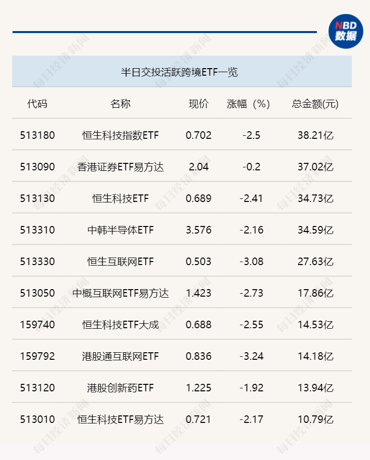 行业ETF风向标丨半日成交金额15亿元,煤炭ETF(515220)半日放量大涨7.58% 行业ETF风向标丨半日成交金额15亿元,煤炭ETF(515220)半日放量大涨7.58%