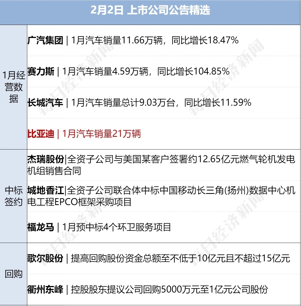特朗普称希望与伊朗“能够达成协议”;深圳水贝“杰我睿”进展:有消费者收到兑付方案;国投白银LOF复牌;何小鹏回应机器人摔倒 | 每经早参 特朗普称希望与伊朗“能够达成协议”;深圳水贝“杰我睿”进展:有消费者收到兑付方案;国投白银LOF复牌;何小鹏回应机器人摔倒 | 每经早参