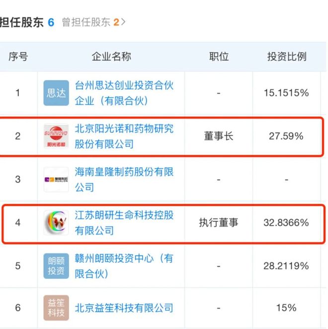 阳光诺和12亿关联收购二度终止，“80后富豪”资本运作梦碎