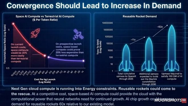 木头姐2026 AI展望：数字劳动力到来，个人赚钱逻辑彻底变了