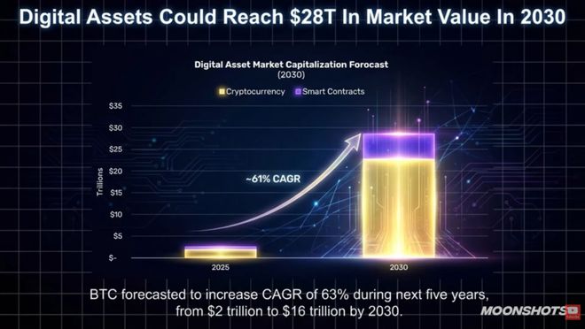 木头姐2026 AI展望：数字劳动力到来，个人赚钱逻辑彻底变了