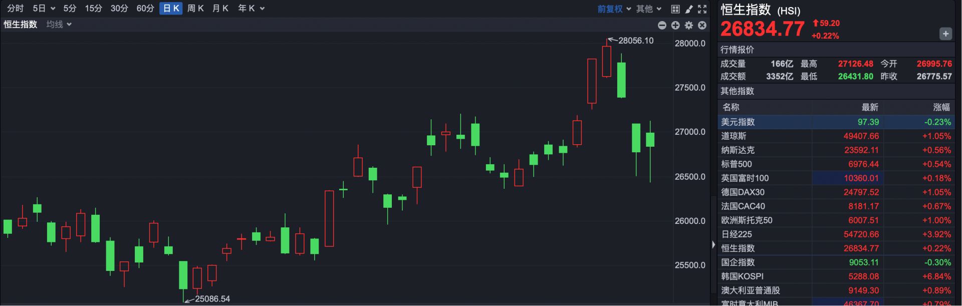 港股复盘 | 一则传闻引发港股剧震 机构最新观点：可信度极低！
