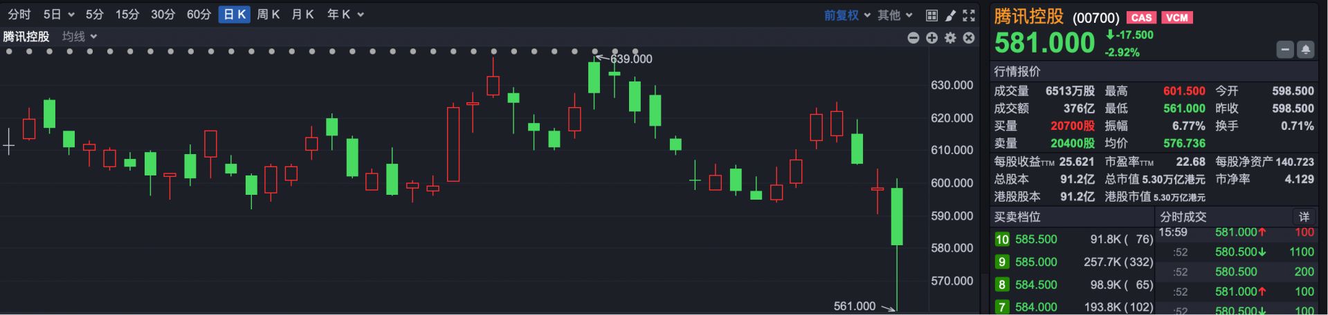港股复盘 | 一则传闻引发港股剧震 机构最新观点：可信度极低！