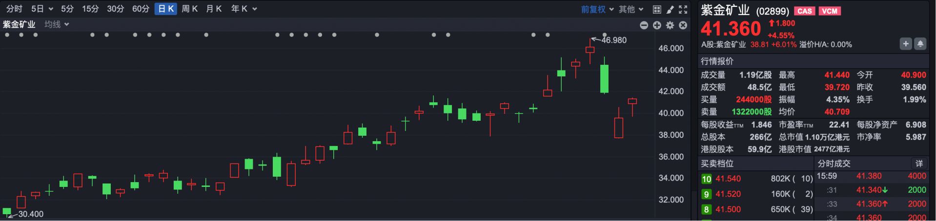 港股复盘 | 一则传闻引发港股剧震 机构最新观点：可信度极低！