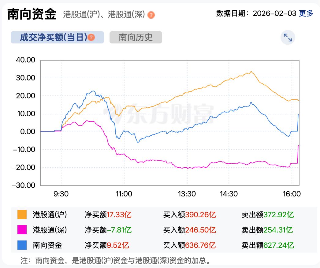 港股复盘 | 一则传闻引发港股剧震 机构最新观点：可信度极低！