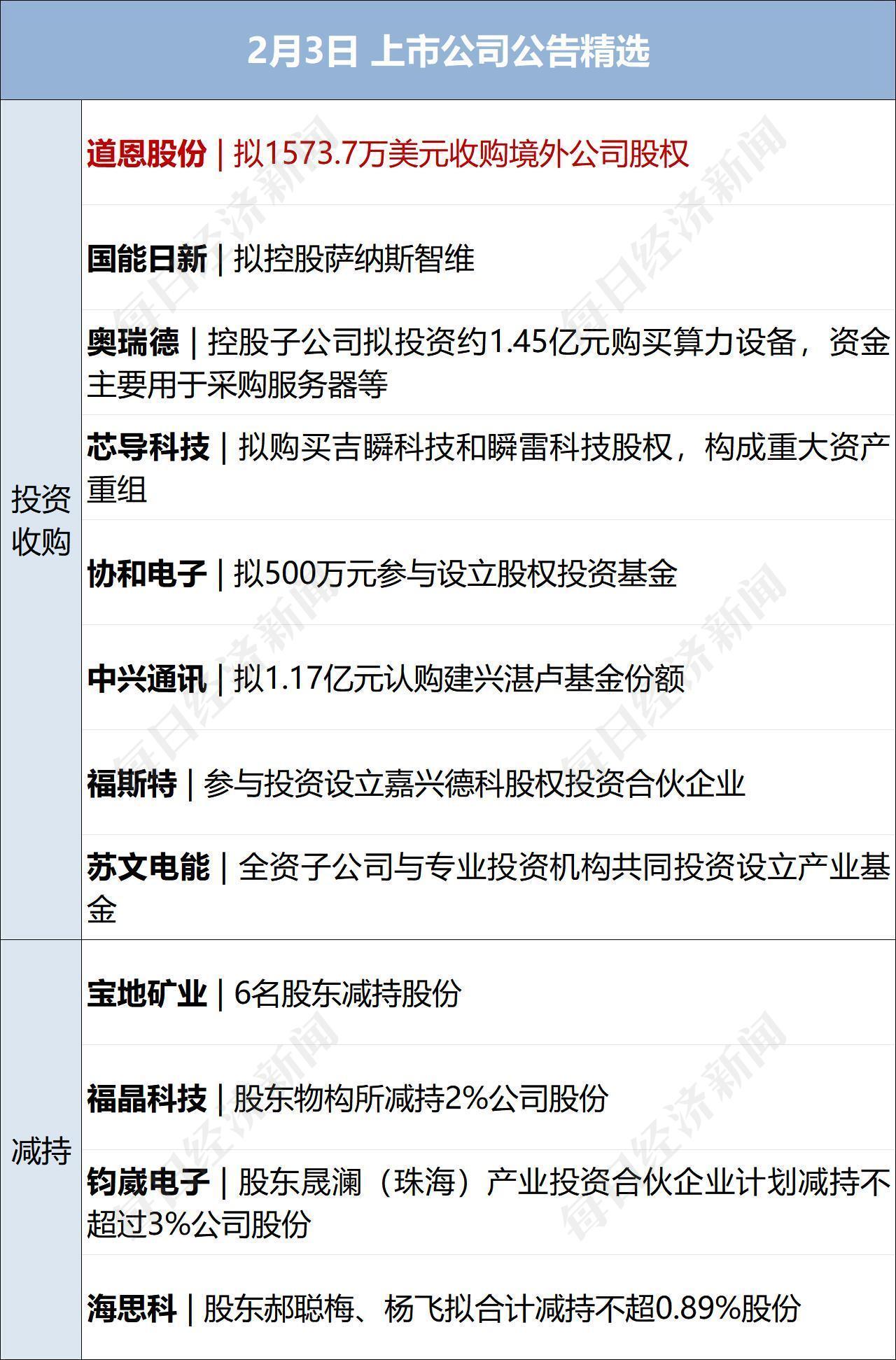 特朗普：将降低对印关税；净值单日下跌31.5%！白银基金给出解释；江苏响水一在建桥梁发生垮塌；阿里千问30亿加码春节AI大战 丨每经早参