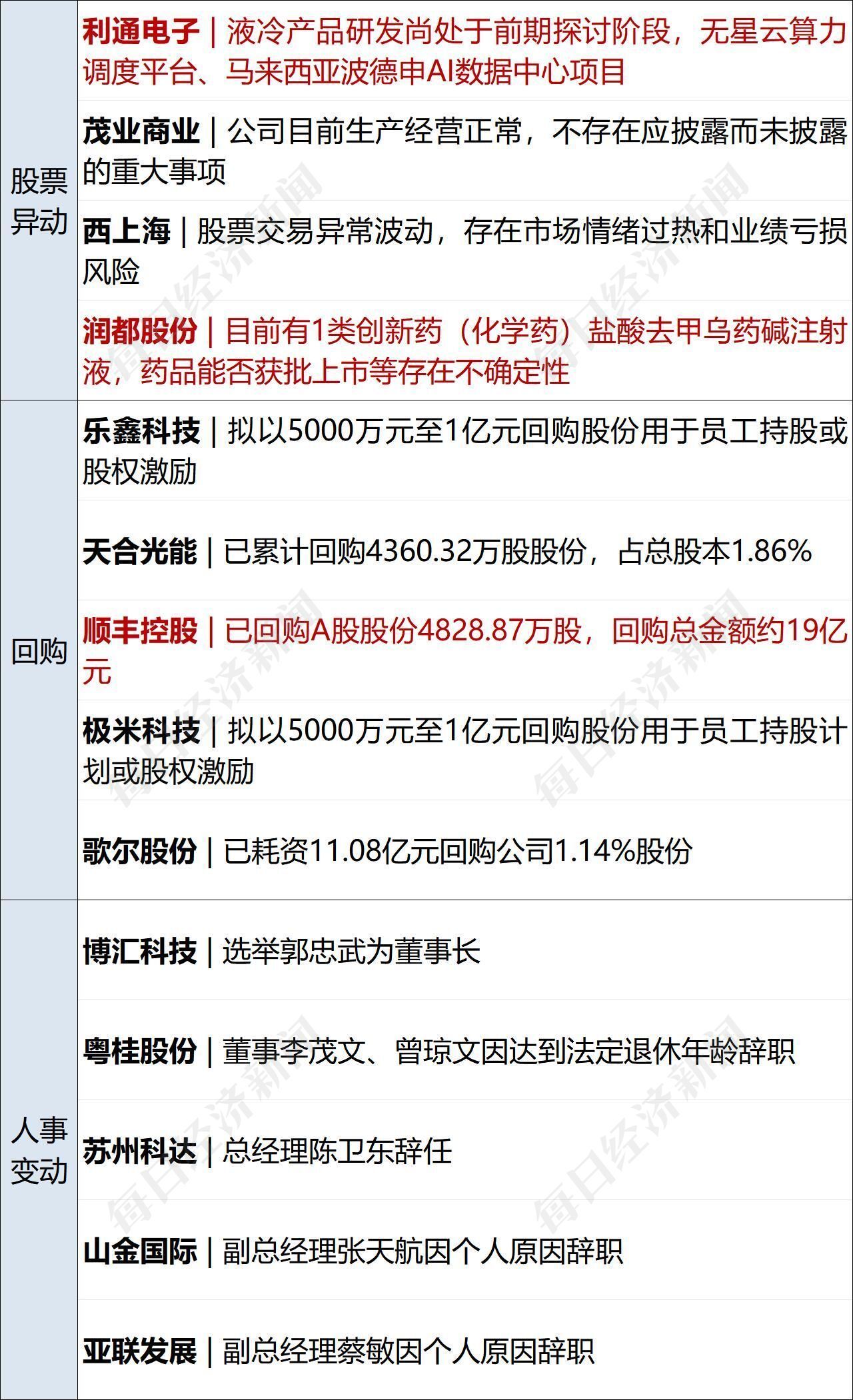 特朗普：将降低对印关税；净值单日下跌31.5%！白银基金给出解释；江苏响水一在建桥梁发生垮塌；阿里千问30亿加码春节AI大战 丨每经早参