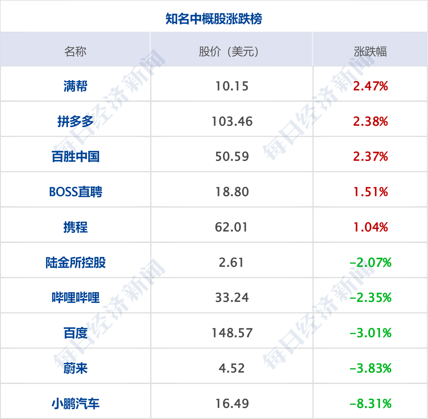 特朗普：将降低对印关税；净值单日下跌31.5%！白银基金给出解释；江苏响水一在建桥梁发生垮塌；阿里千问30亿加码春节AI大战 丨每经早参