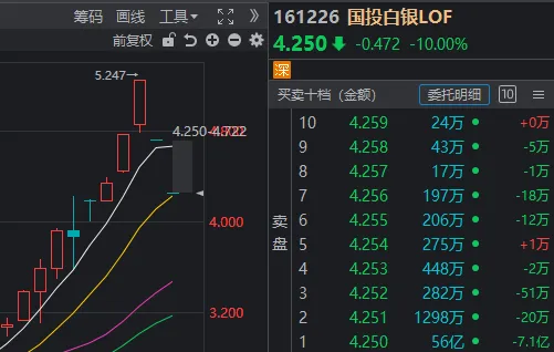 全线反弹！大跌次日，A股发生了这些积极变化