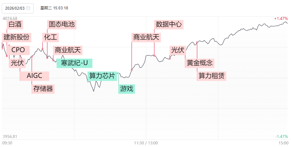 全线反弹！大跌次日，A股发生了这些积极变化