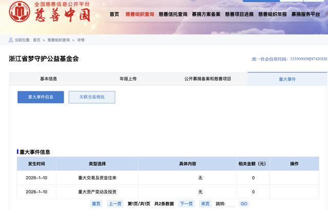 调查丨4.5万善款，4.4万被中间人“抽走”