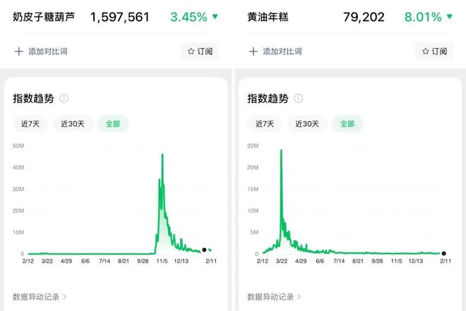 餐饮告别网红爆品时代