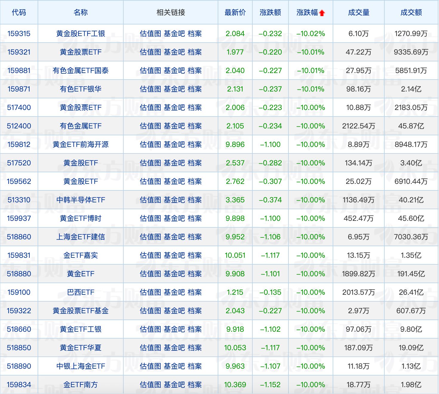 港股主题基金密集申报；1月新基金募集规模超1200亿元