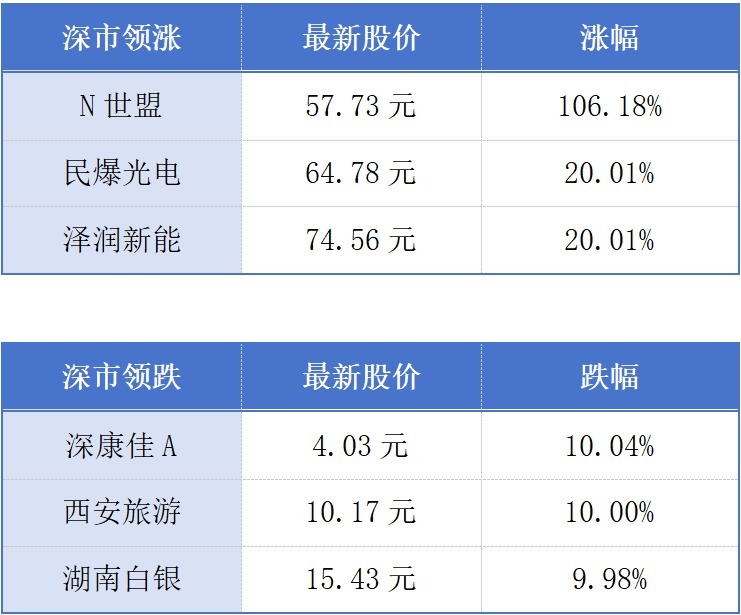 广东三大方案打出优化营商环境“组合拳”；春运期间预计广东近11.6亿人次跨区域流动丨大湾区财经早参