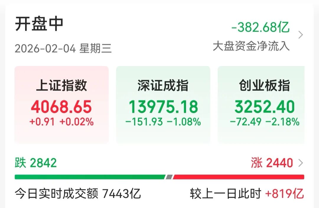 中际旭创、新易盛均跌超9%