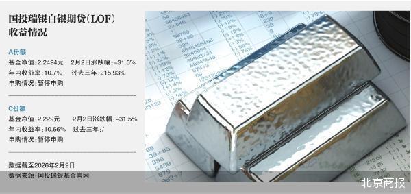 白银期货LOF暴跌警示录
