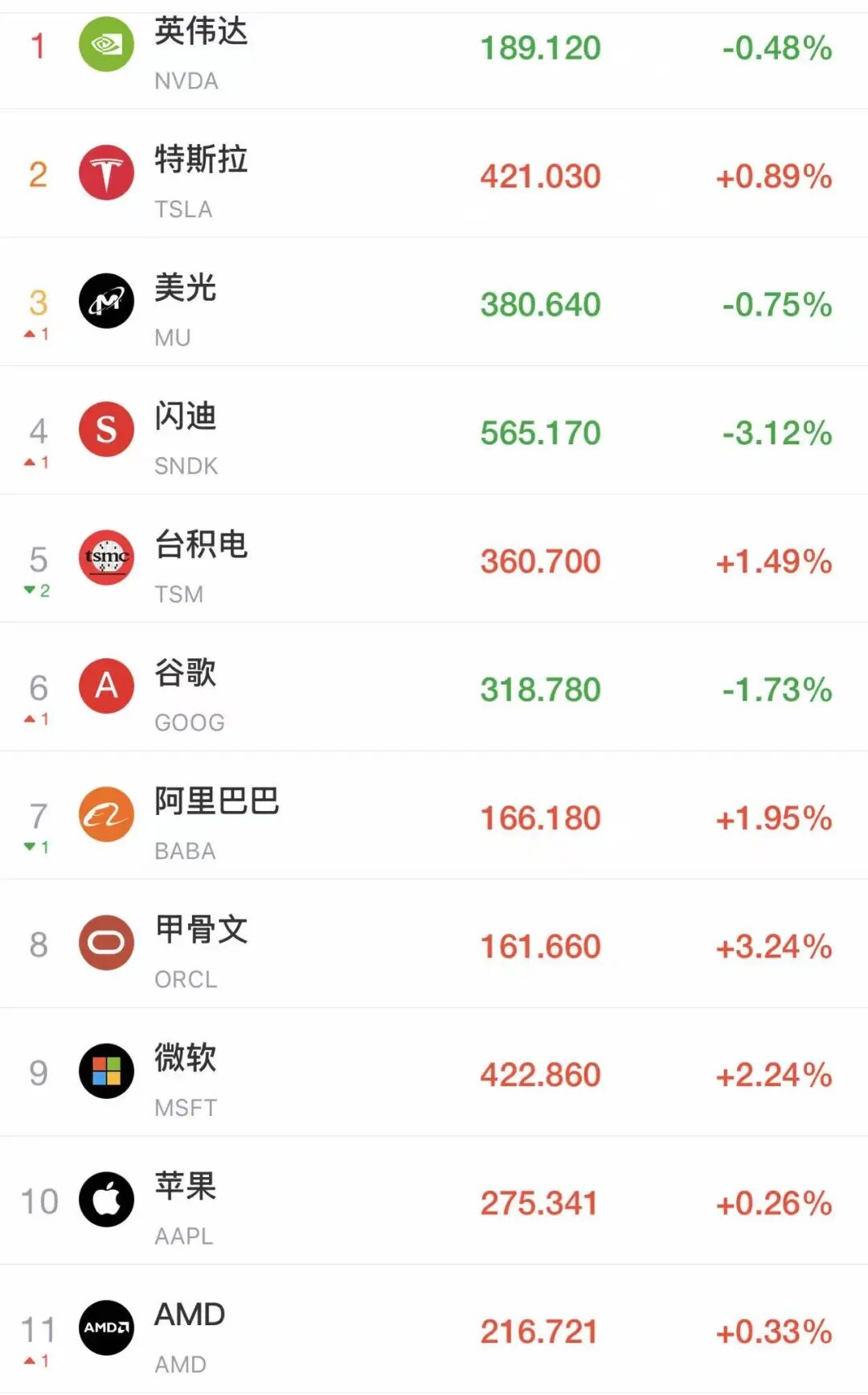 5万点之上，道指再创新高，特朗普：我任期结束前，将站上10万点！达利欧却发出警告……丨美股开盘