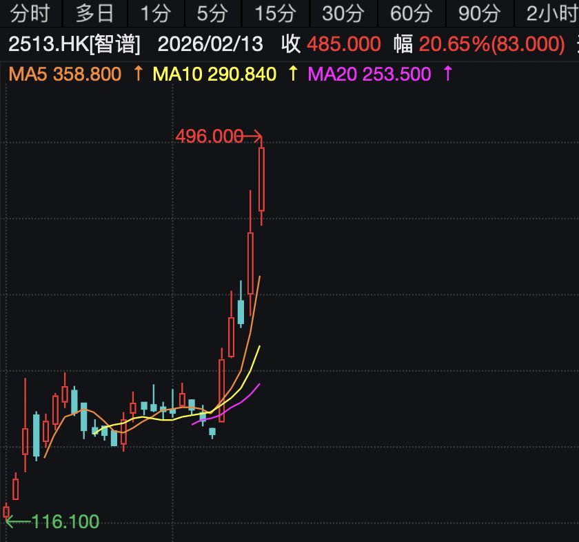 5天暴拉144%，投资人赢麻了！风投女王徐新再度上演经典一战：一笔投资狂赚18倍