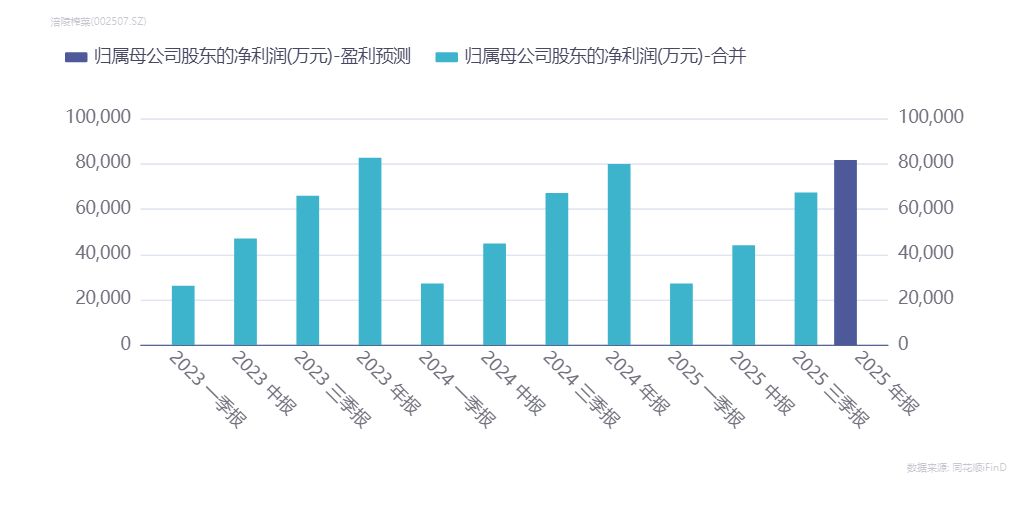 5个月内两次更替，涪陵榨菜迎来政界出身的“80后”新总经理