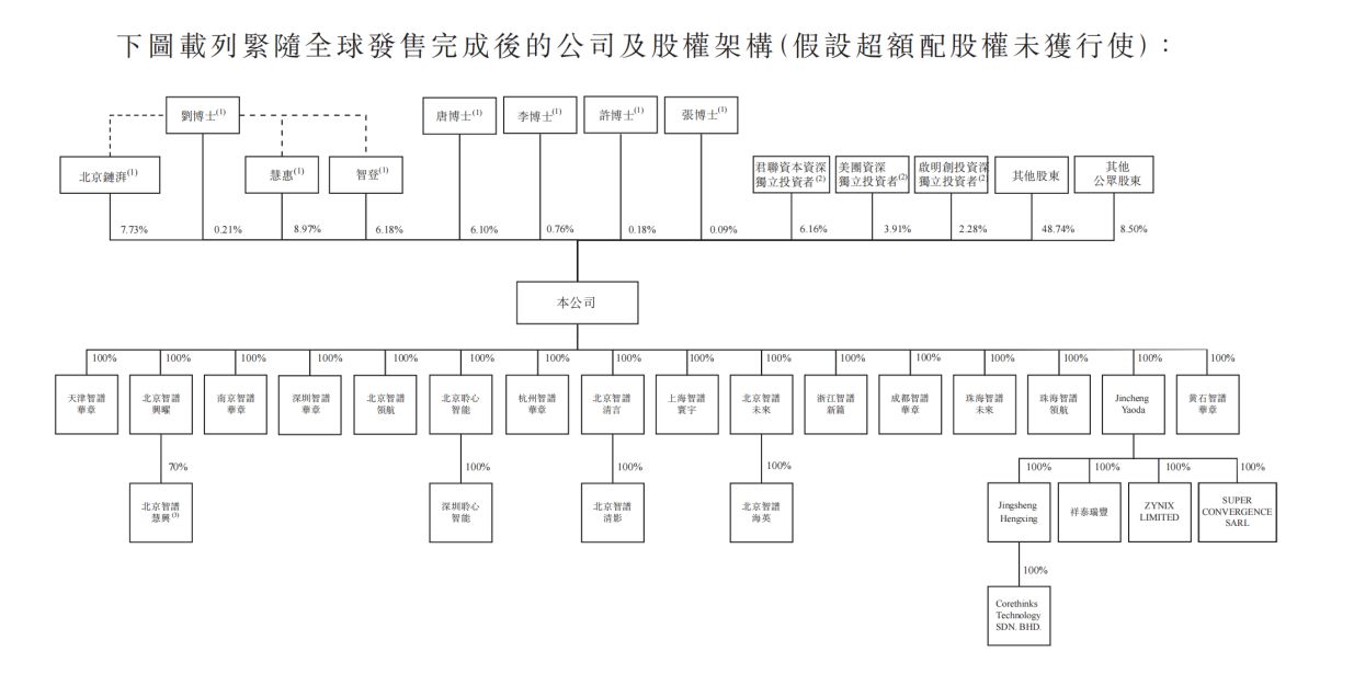 5天暴拉144%，投资人赢麻了！风投女王徐新再度上演经典一战：一笔投资狂赚18倍