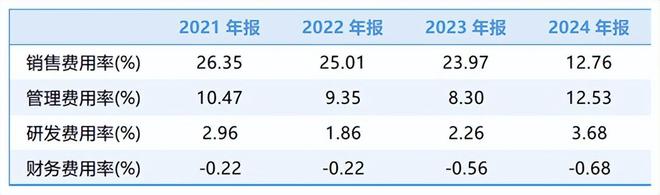 葵花药业上市首亏,二代接班人“交棒”职业经理人 葵花药业上市首亏,二代接班人“交棒”职业经理人