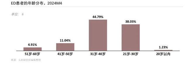 男人的“难言之隐”，也是中国药企的转折点