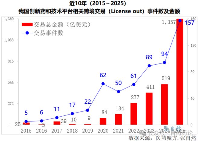 男人的“难言之隐”，也是中国药企的转折点