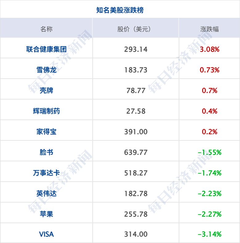 特朗普证实将向中东派出第二艘航母；6家出行平台企业被约谈；美团：2025年预亏超230亿元；证监会严肃查处天风证券违法违规行为丨每经早参