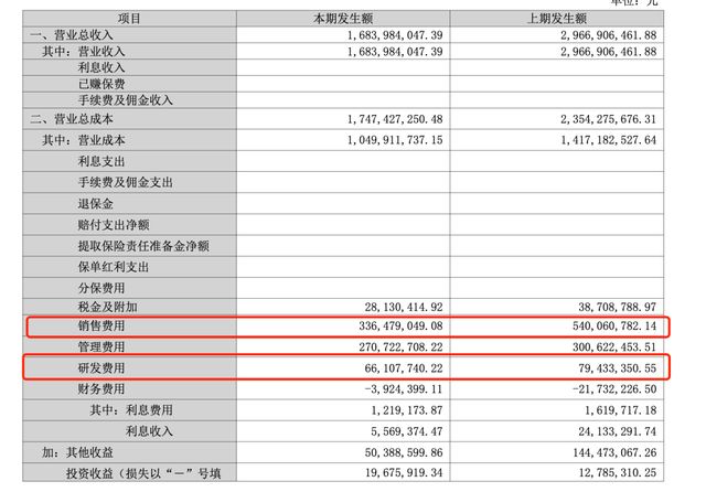 “黑龙江富豪”二代辞职，职业经理人上位82亿葵花药业！