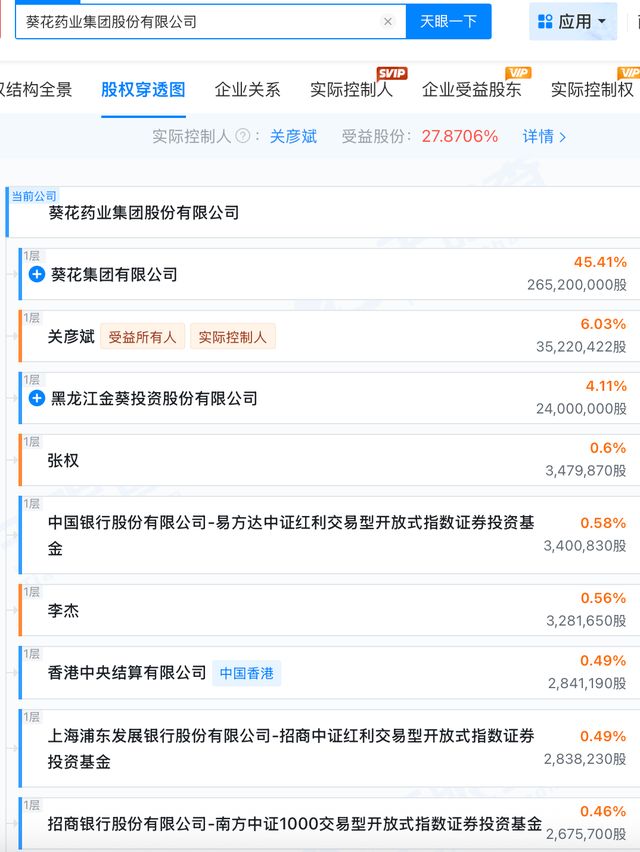 “黑龙江富豪”二代辞职，职业经理人上位82亿葵花药业！