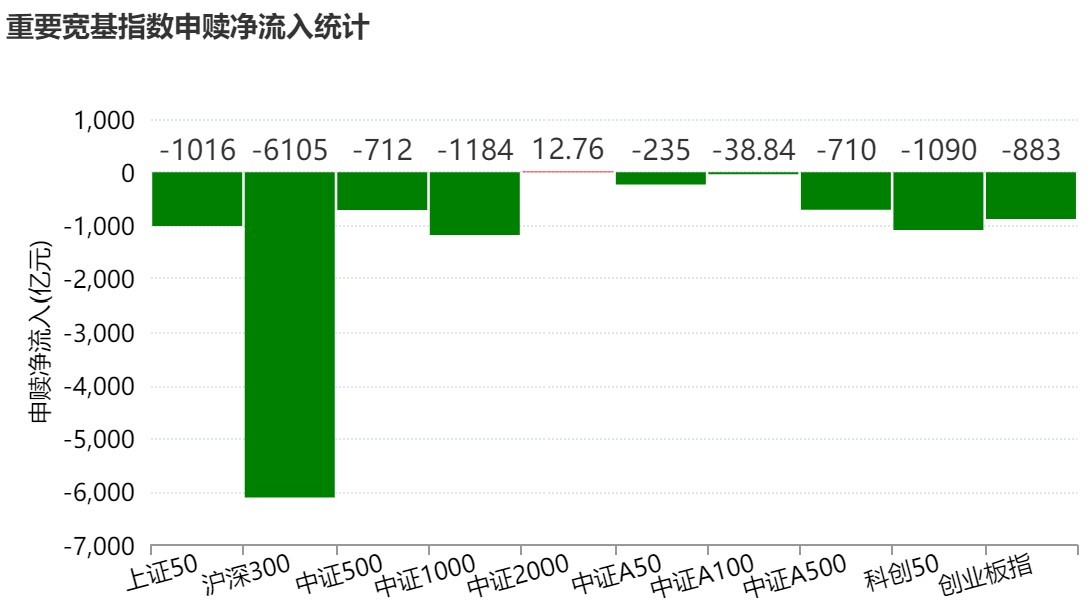 你恐慌我贪婪！不惧宽基指数ETF超万亿抛售，蛇年35只行业主题ETF强势翻倍，这三大类ETF更是疯狂吸金超4500亿元
