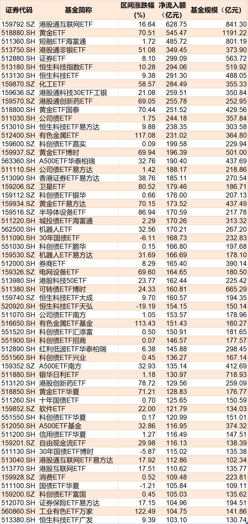 你恐慌我贪婪！不惧宽基指数ETF超万亿抛售，蛇年35只行业主题ETF强势翻倍，这三大类ETF更是疯狂吸金超4500亿元