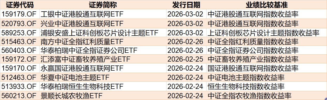 你恐慌我贪婪！不惧宽基指数ETF超万亿抛售，蛇年35只行业主题ETF强势翻倍，这三大类ETF更是疯狂吸金超4500亿元