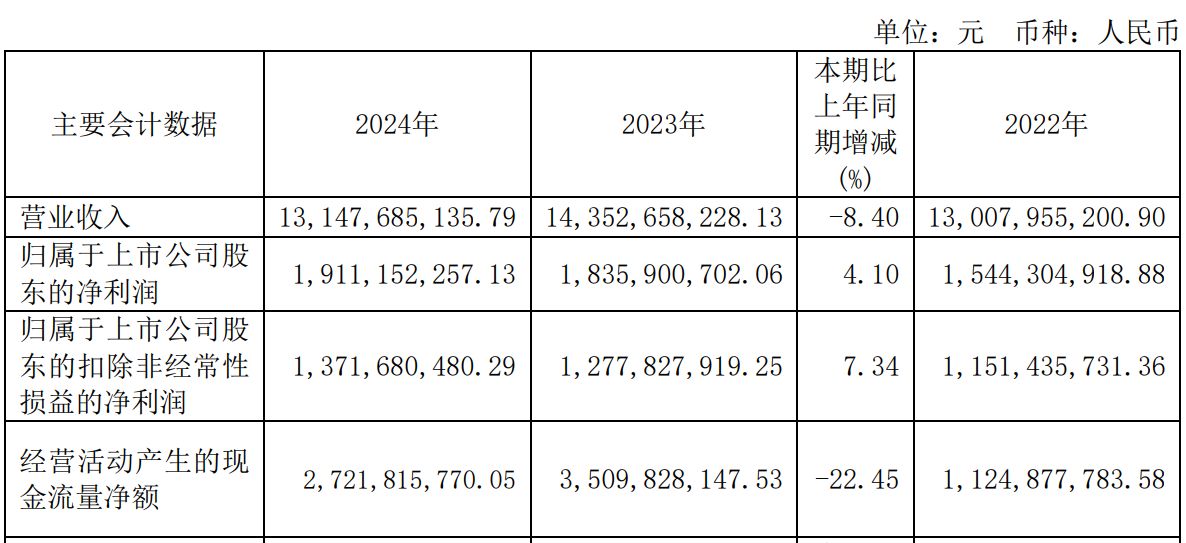 拟募资80亿元加码AI算力!中科曙光锚定训推一体机与先进存储,剑指国产化突围 拟募资80亿元加码AI算力!中科曙光锚定训推一体机与先进存储,剑指国产化突围