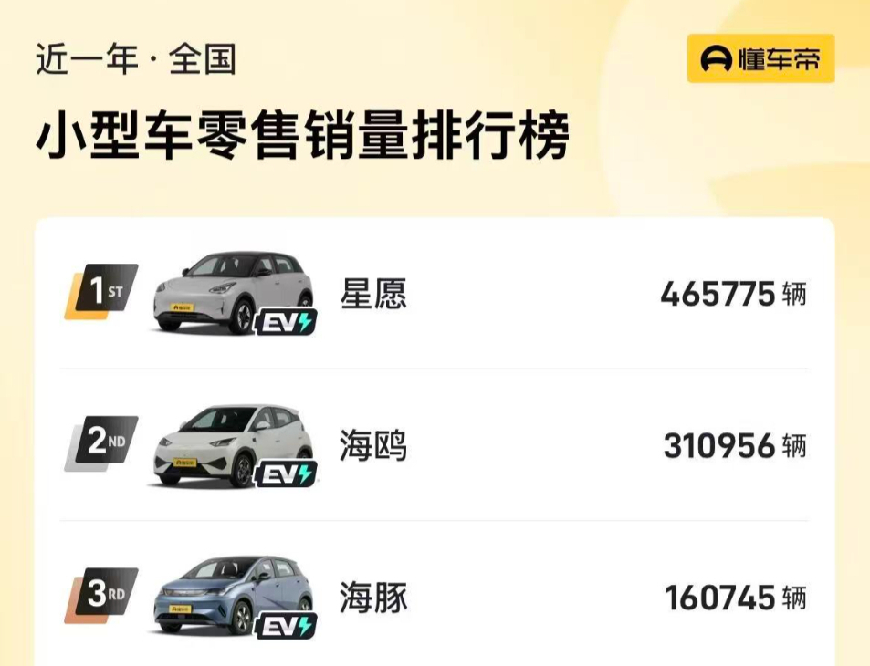 QQ停产12年后再“复活”！奇瑞尹同跃：要把它打造成中国的MINI