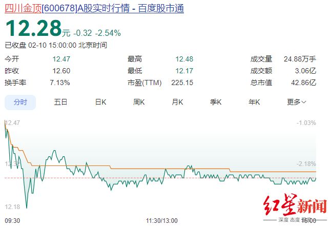 因工作调整，“四川水泥第一股”董事长提前离任，董事赵质斌接任