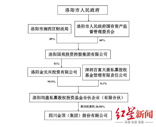 因工作调整，“四川水泥第一股”董事长提前离任，董事赵质斌接任