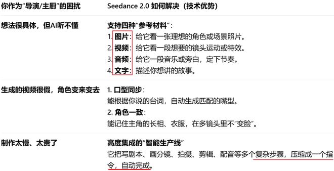 即梦Seedance2.0,人人皆是影视制片人!| 0209 即梦Seedance2.0,人人皆是影视制片人!| 0209