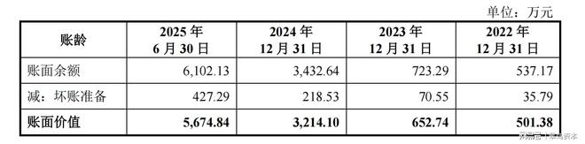 毛利率严重落后于竞争对手，华盛雷达冲刺科创板成色几何？