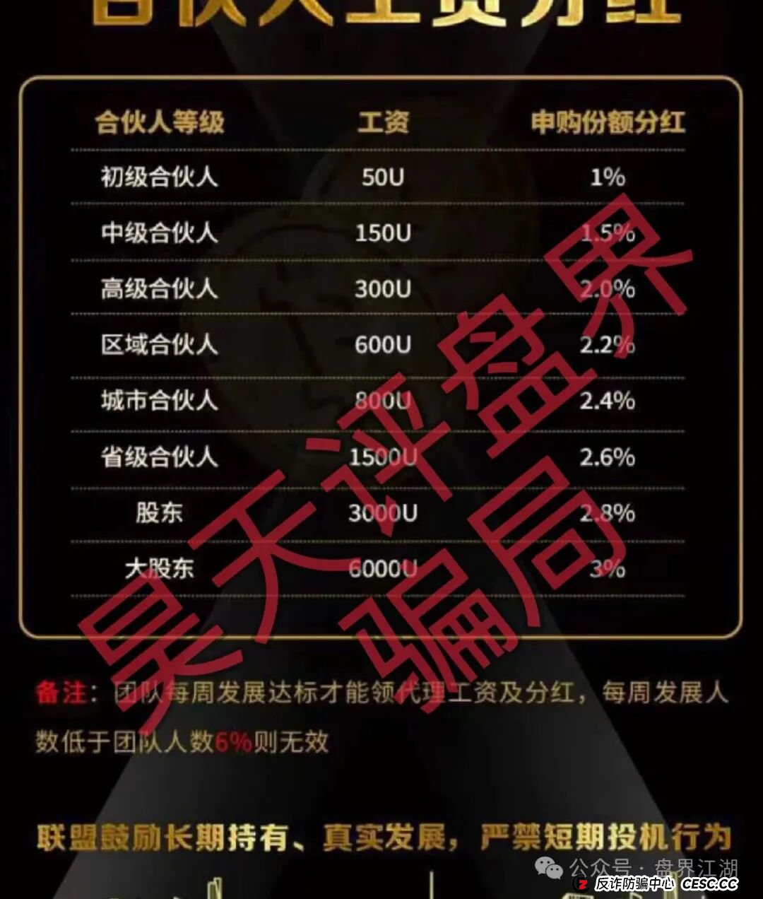 PA联盟（BHB交易所）资金盘骗局，泛亚联盟的平移重启盘，正在疯狂收割，即将崩盘跑路！